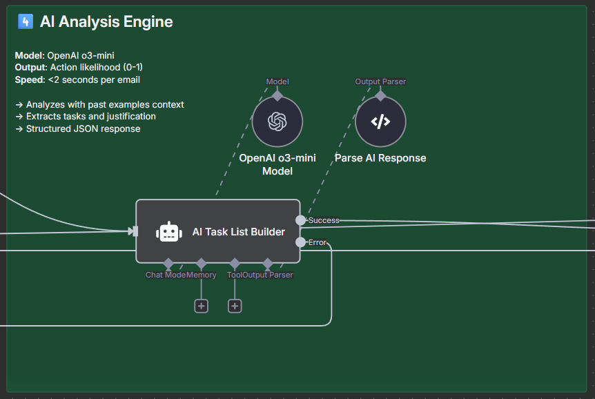 AI Analysis Engine