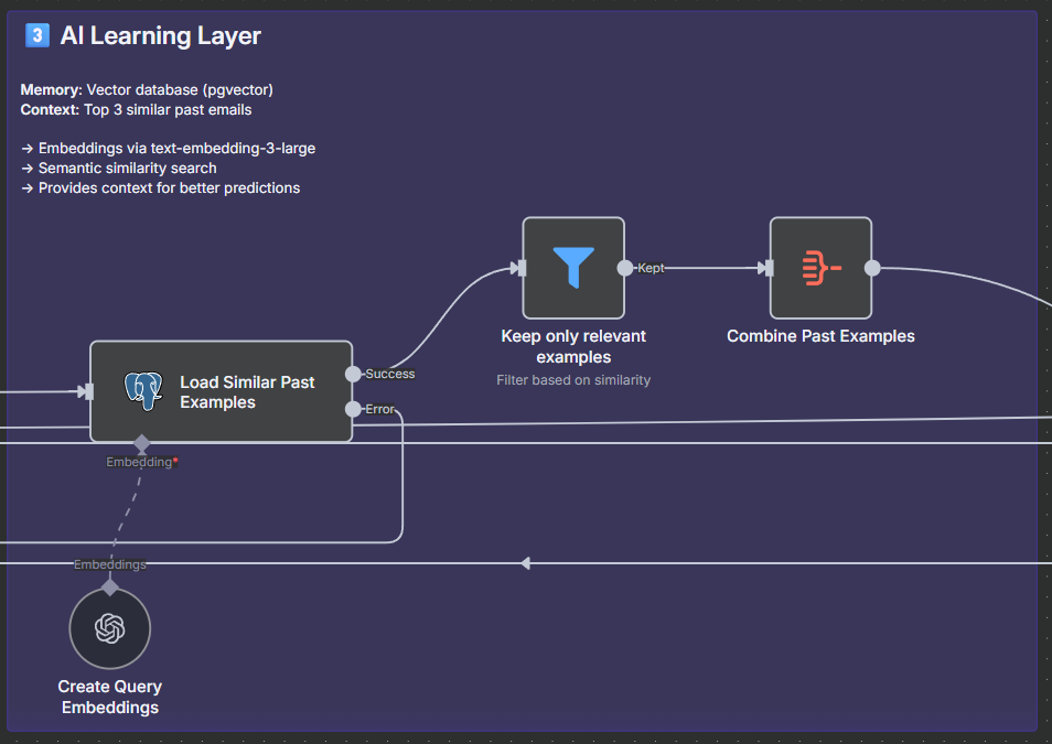 AI Learning Layer