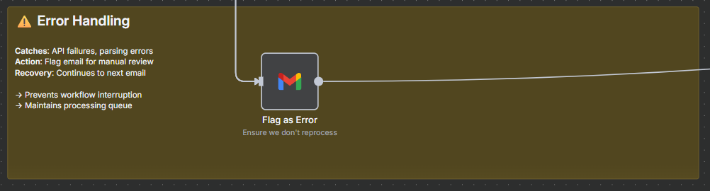 Error Handling Section