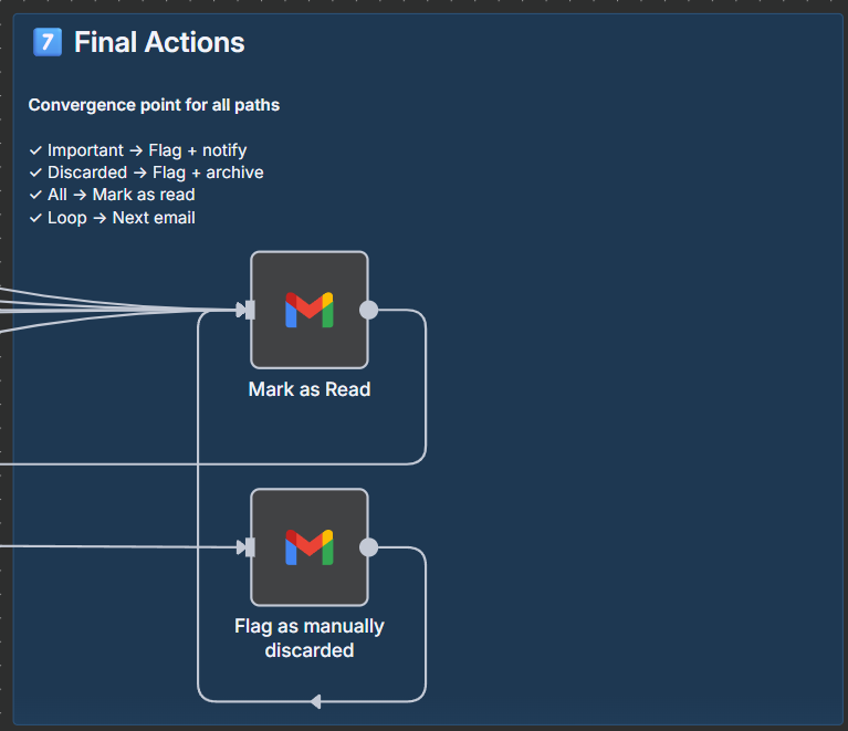 Final Actions Section